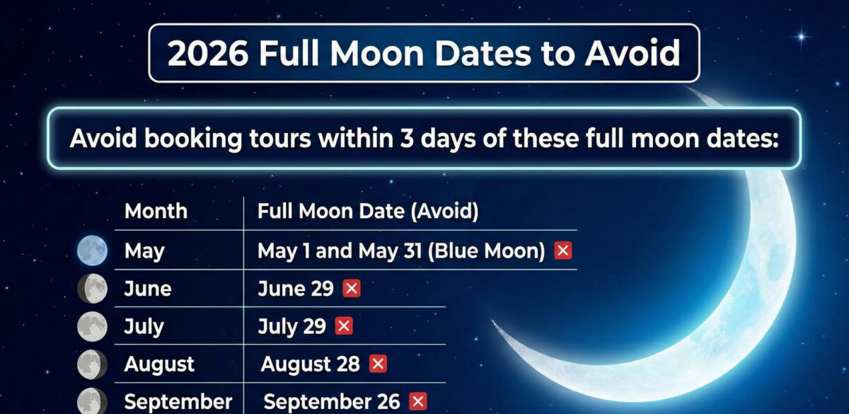 A chart listing 2026 full moon dates to avoid when planning a Bioluminescence kayak tour San Juan Islands: May 1, May 31, June 29, July 29, August 28, and September 26.